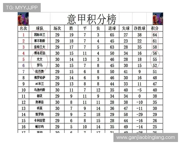 意甲最新积分战报：冠军争夺白热化，罗马让出榜首，前2积分相同